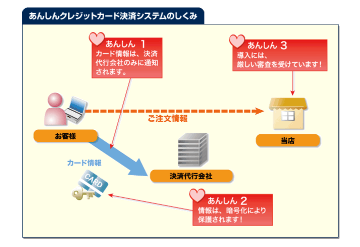 祈り美デザイン　あんしんクレジットカード決済　小さなデザイン骨壷（骨壺）・小さなデザイン仏壇